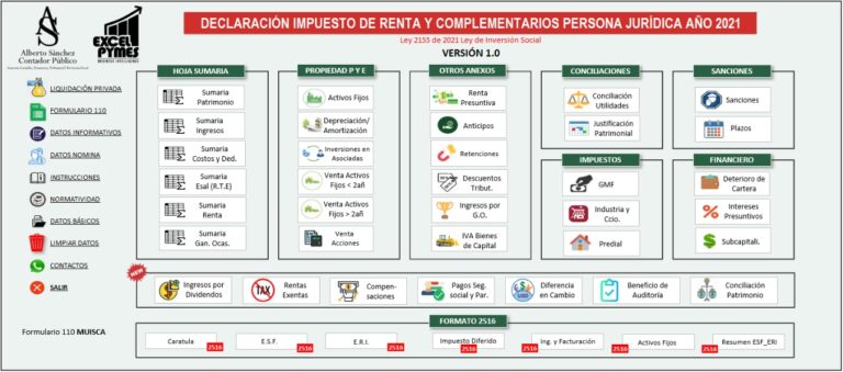 Elaboración de la declaración de renta de las personas jurídicas año gravable 2021